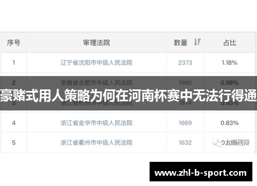 豪赌式用人策略为何在河南杯赛中无法行得通 豪赌式用人策略为何在河南杯赛中无法行得通