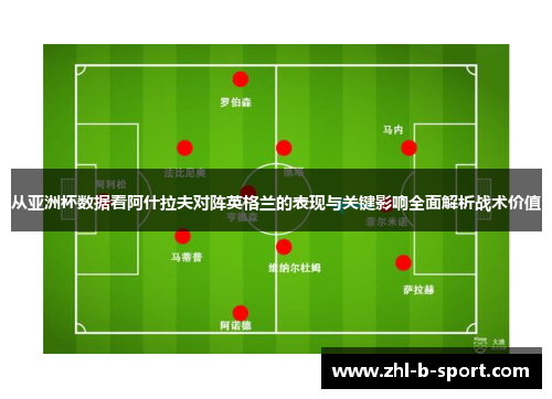 从亚洲杯数据看阿什拉夫对阵英格兰的表现与关键影响全面解析战术价值 从亚洲杯数据看阿什拉夫对阵英格兰的表现与关键影响全面解析战术价值