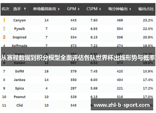 从赛程数据到积分模型全面评估各队世界杯出线形势与概率 从赛程数据到积分模型全面评估各队世界杯出线形势与概率