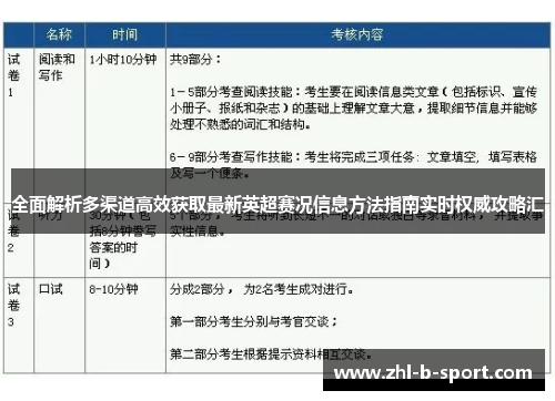 全面解析多渠道高效获取最新英超赛况信息方法指南实时权威攻略汇