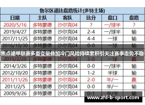 焦点德甲联赛多重变量叠加冷门风险持续累积引关注赛季走势不稳