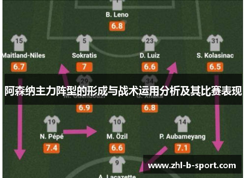 阿森纳主力阵型的形成与战术运用分析及其比赛表现 阿森纳主力阵型的形成与战术运用分析及其比赛表现