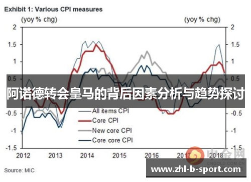 阿诺德转会皇马的背后因素分析与趋势探讨