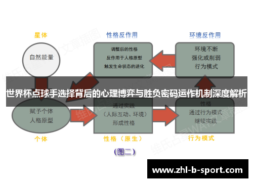 世界杯点球手选择背后的心理博弈与胜负密码运作机制深度解析 世界杯点球手选择背后的心理博弈与胜负密码运作机制深度解析