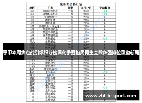 意甲本周焦点战引爆积分榜震荡争冠格局再生变数多强排位重塑新局 意甲本周焦点战引爆积分榜震荡争冠格局再生变数多强排位重塑新局